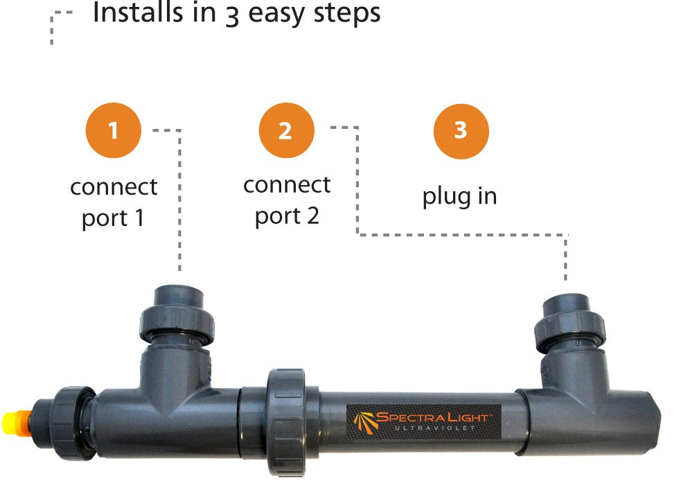 UV Pool Sterilization: Efficiently Reduce Pool Chemicals