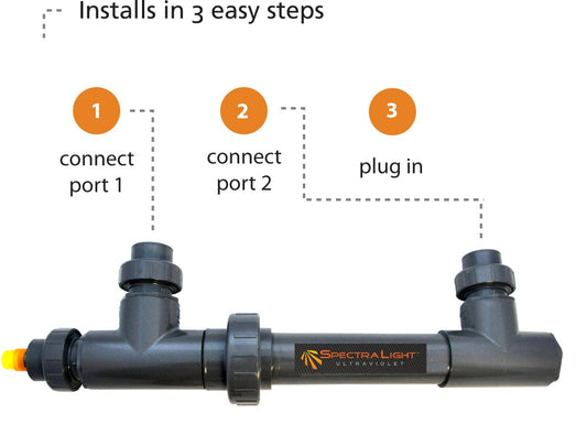 UV Water Treatment: Safe Pool Sterilization & Algae Prevention