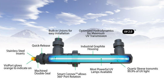 SpectraLight™ UV Systems: Ultimate Pool Sanitation Solution